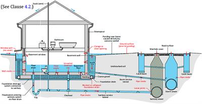 Reducing Urban Flood Risk Through Building- and Lot-Scale Flood Mitigation Approaches: Challenges and Opportunities